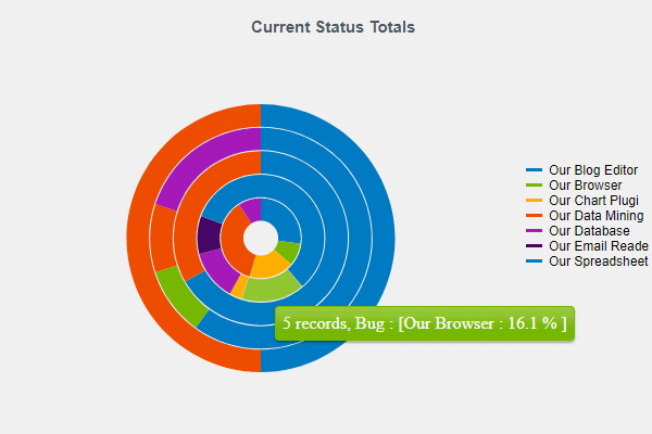 Donut Chart