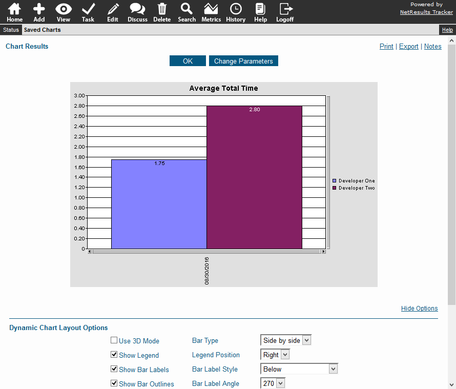 Average Fix Time Chart