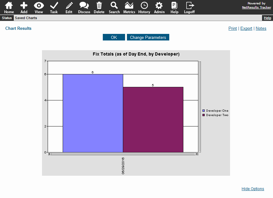 Chart Showing Total Issues Fixed By Developer